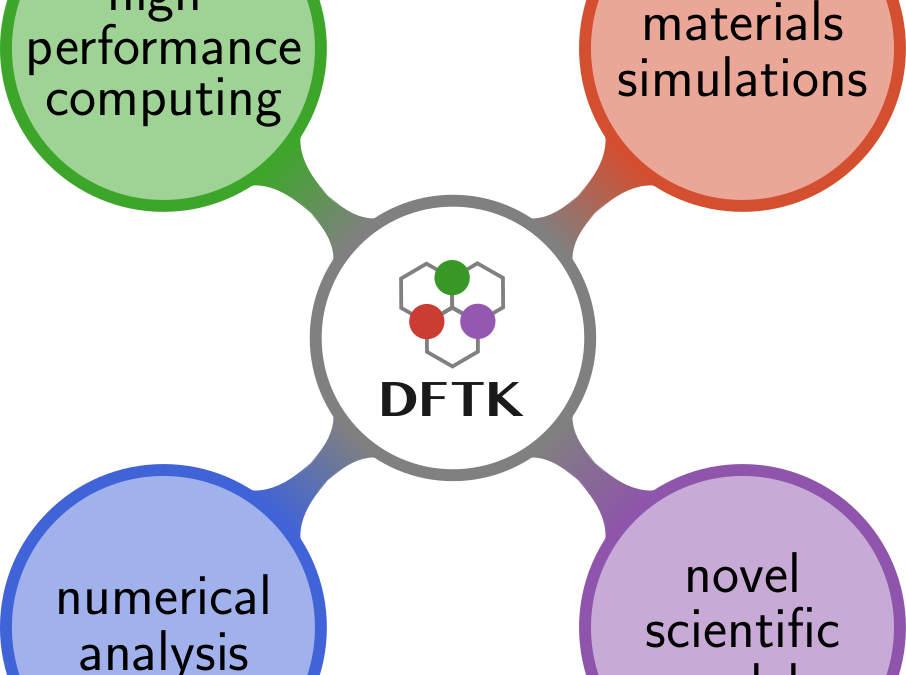 DFTK school 2022: Numerical methods for density-functional theory simulations